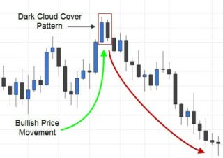 Dark-Cloud Cover – Mẫu hình mây đen che phủ