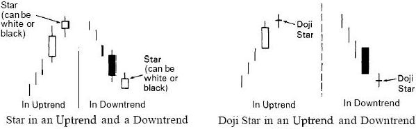 Mẫu hình nến những ngôi sao